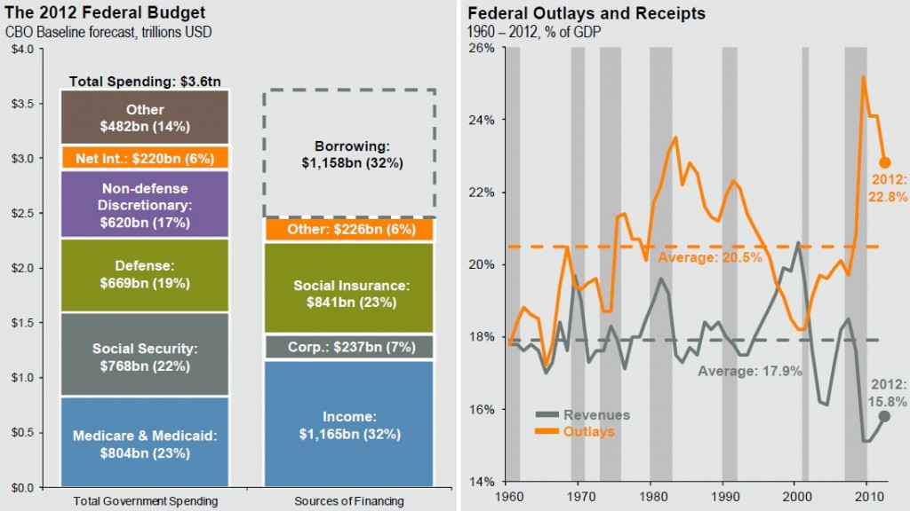 federal-budget-2012