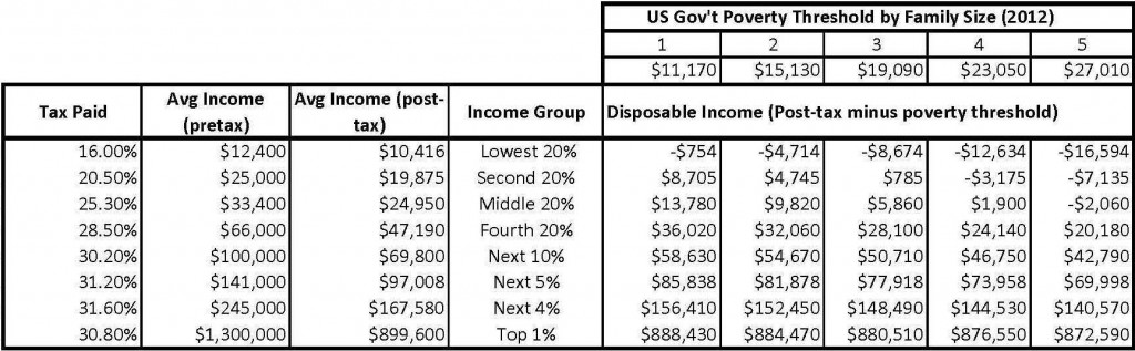 Income by Quintile Table_Page_1