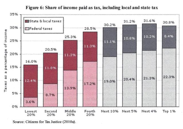 Wealth, Income and Taxes - 9