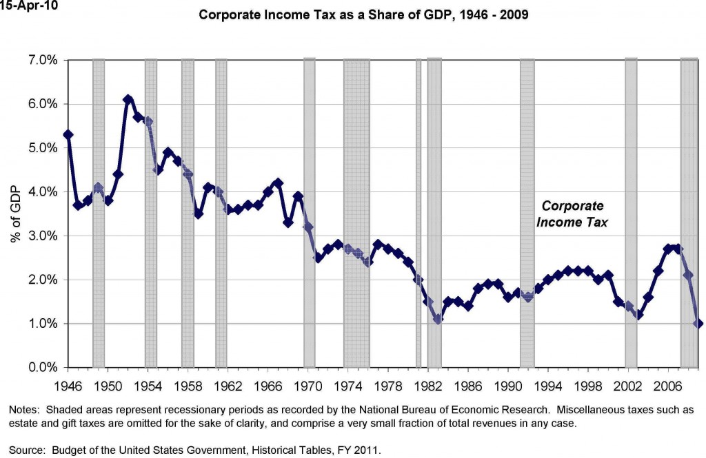 corporate_gdp