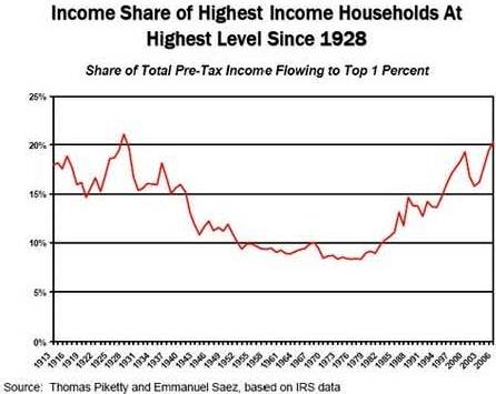 Extreme Inequality