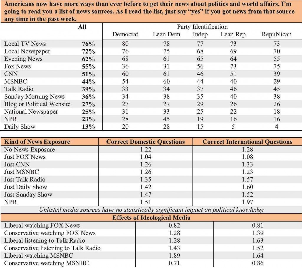 Media Analysis Tables