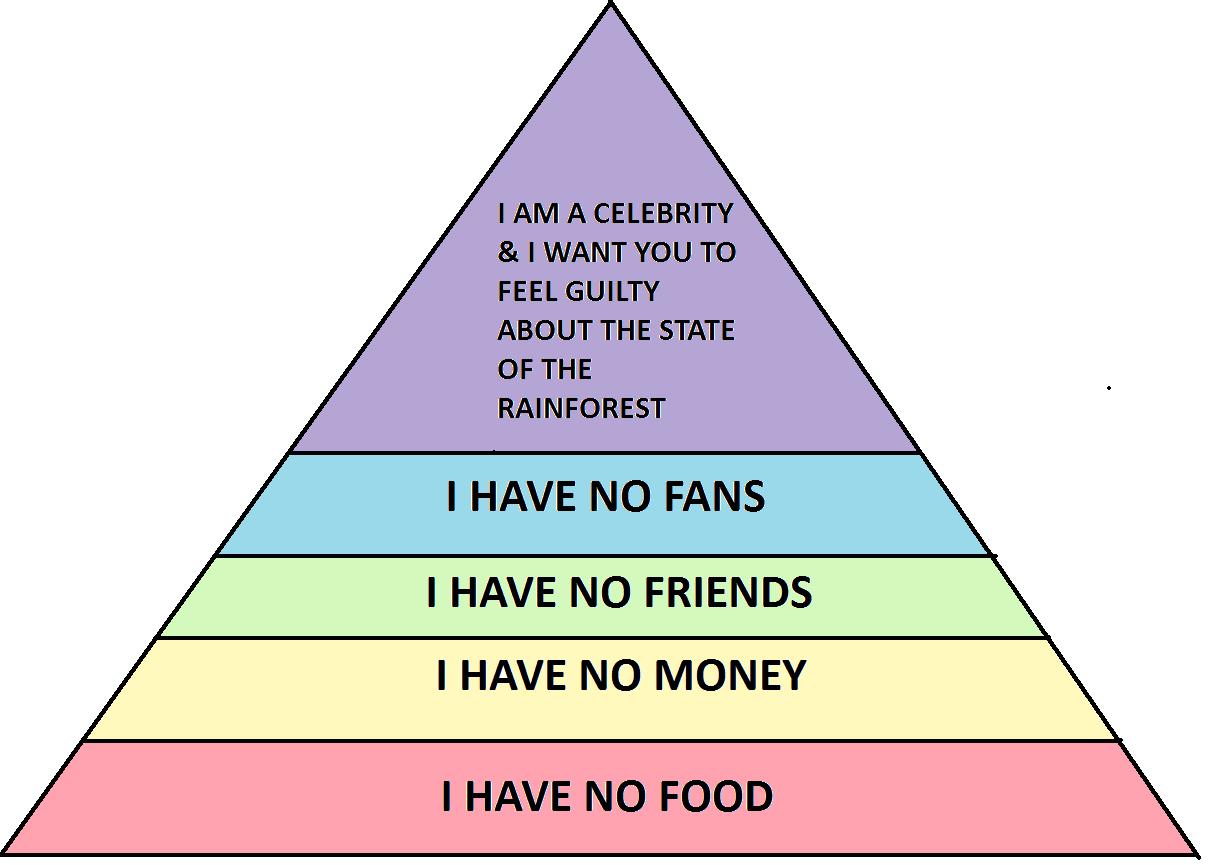 Lexys-Version-of-Maslow