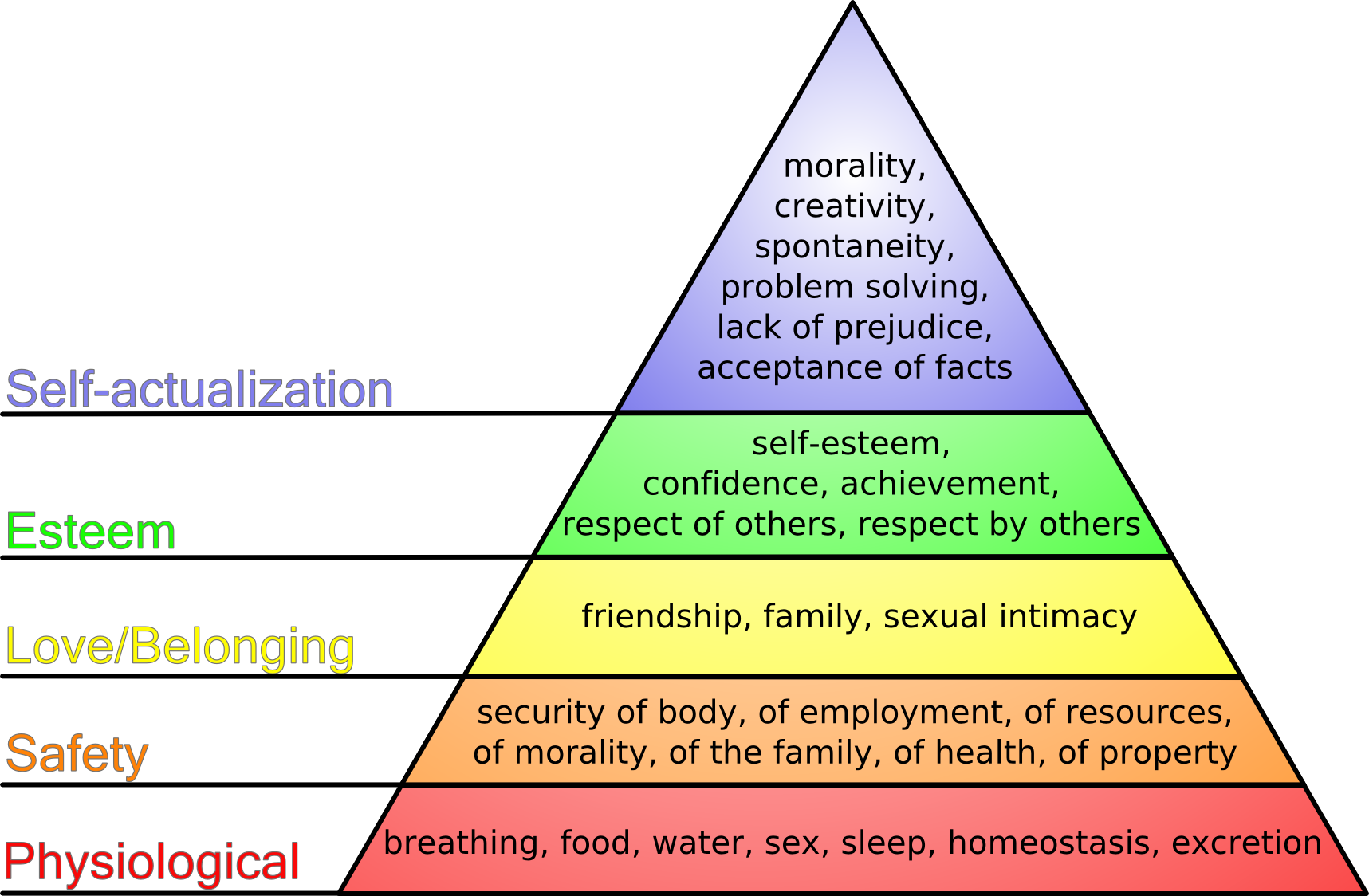 Maslow's_hierarchy_of_needs