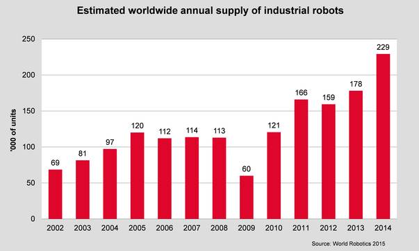 Robots